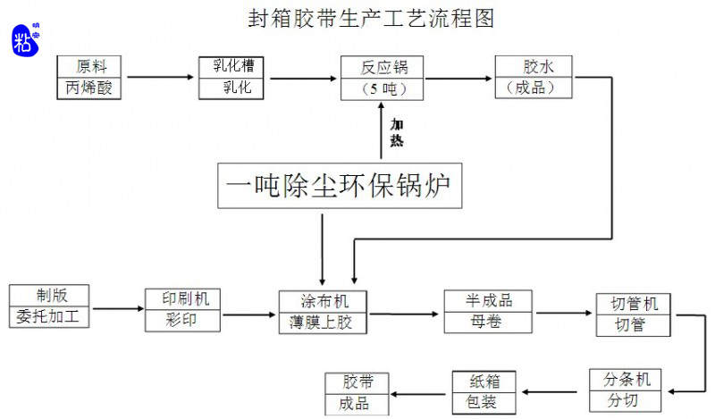 封箱膠帶圖片2